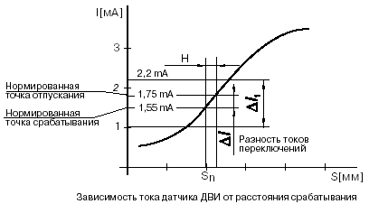 ����������� ���� ������� ��� �� ���������� ������������