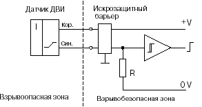 ����� ����������� ����������������� �������