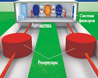 ����� ������� ��������������