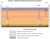 �������� ��� ��������� ����������� ����� � ��������� ����